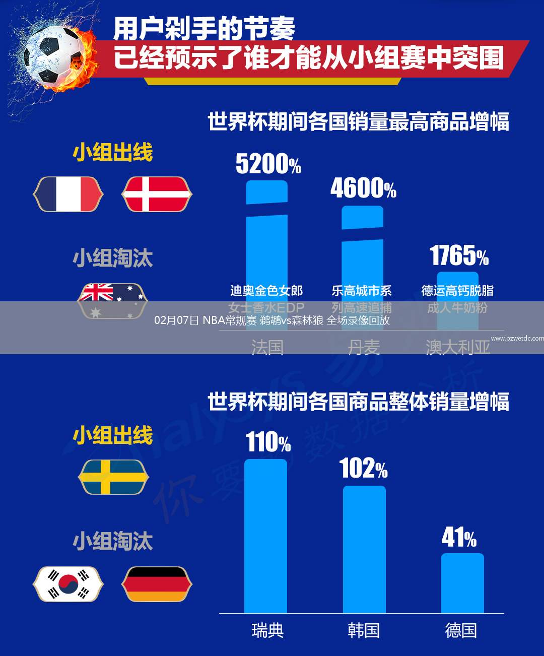 02月07日 NBA常规赛 鹈鹕vs森林狼 全场录像回放